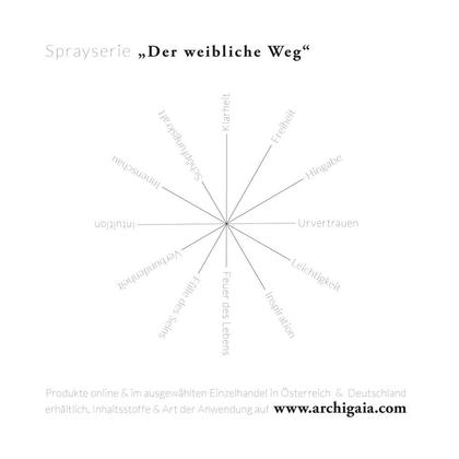 Aura- & Raumspray INSPIRATION - Image 4